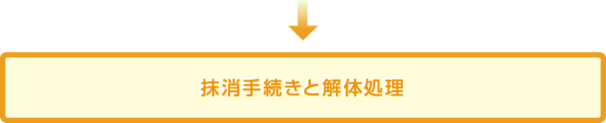 抹消手続きと解体処理